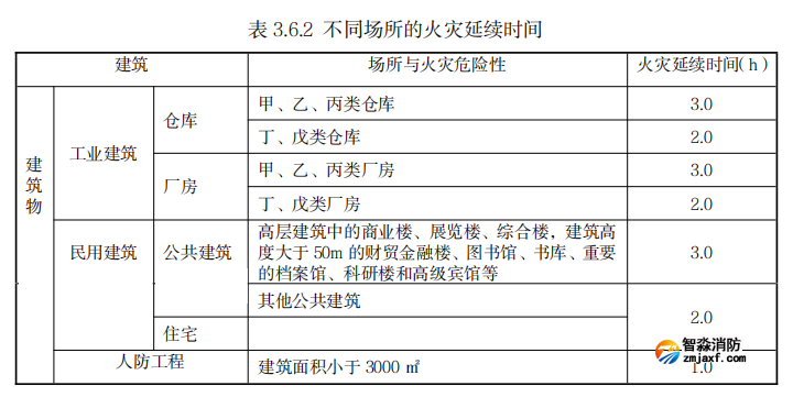 阻燃、耐火電線電纜到底該如何選型？