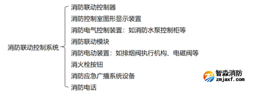 【學(xué)習(xí)收藏】消防聯(lián)動控制系統(tǒng)知識大全！