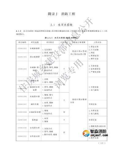 新版消防工程工程量計(jì)算標(biāo)準(zhǔn)發(fā)布！2025年9月1日實(shí)施