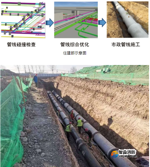 住建部推薦八項(xiàng)“永臨結(jié)合”！你們用了嗎？