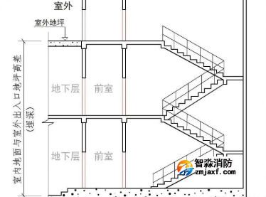 室內地面與室外出入口地坪高差（埋深）！