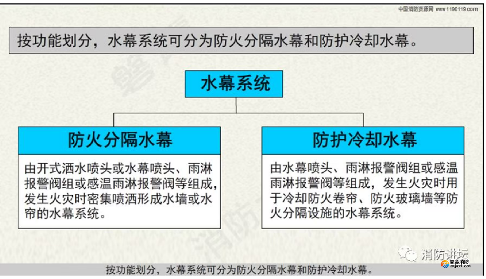 水幕系統(tǒng)、防火分隔水幕、防護(hù)冷卻水幕的區(qū)別及應(yīng)用？