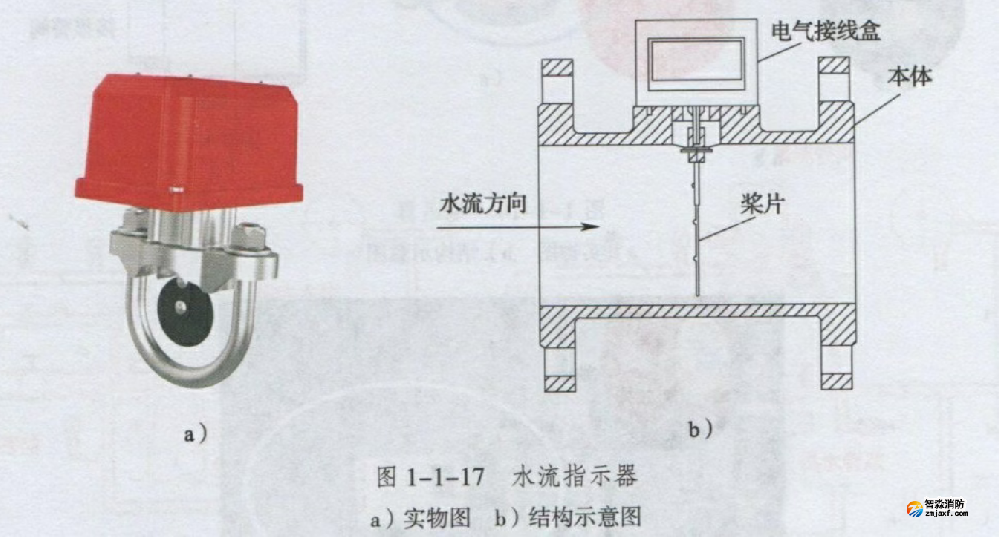 水流指示器、壓力開(kāi)關(guān)、末端試水裝置的區(qū)別及應(yīng)用？