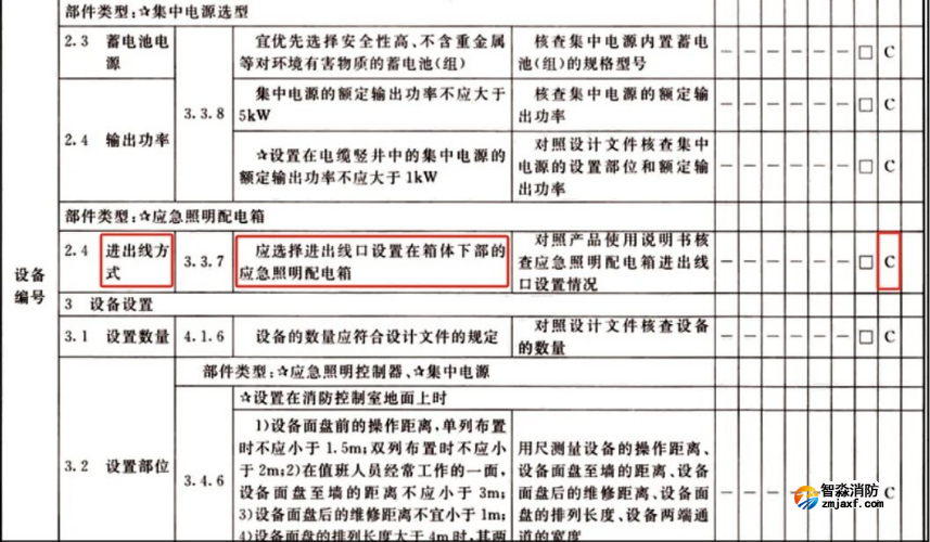 為什么應(yīng)急照明配電箱要采用下出口進(jìn)線方式？