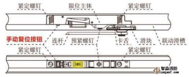 電動(dòng)閉門器調(diào)整防火門開(kāi)啟角度方法