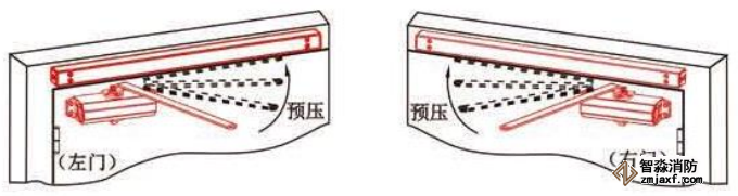 拉門面電動(dòng)閉門器安裝方法