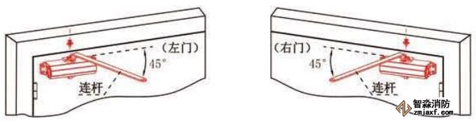 拉門面電動(dòng)閉門器安裝方法