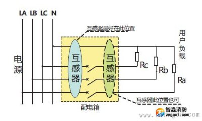 <b>北京電氣火災(zāi)監(jiān)控系統(tǒng)原理及工程安裝使用解決</b>