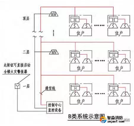 B類系統(tǒng)