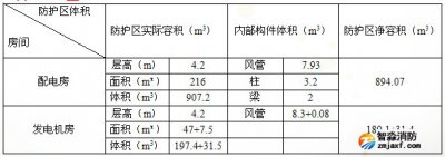 北京氣體滅火設(shè)計方案詳細(xì)案例