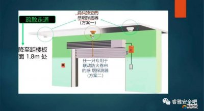 防火卷簾兩側(cè)為什么要設置感溫探測器